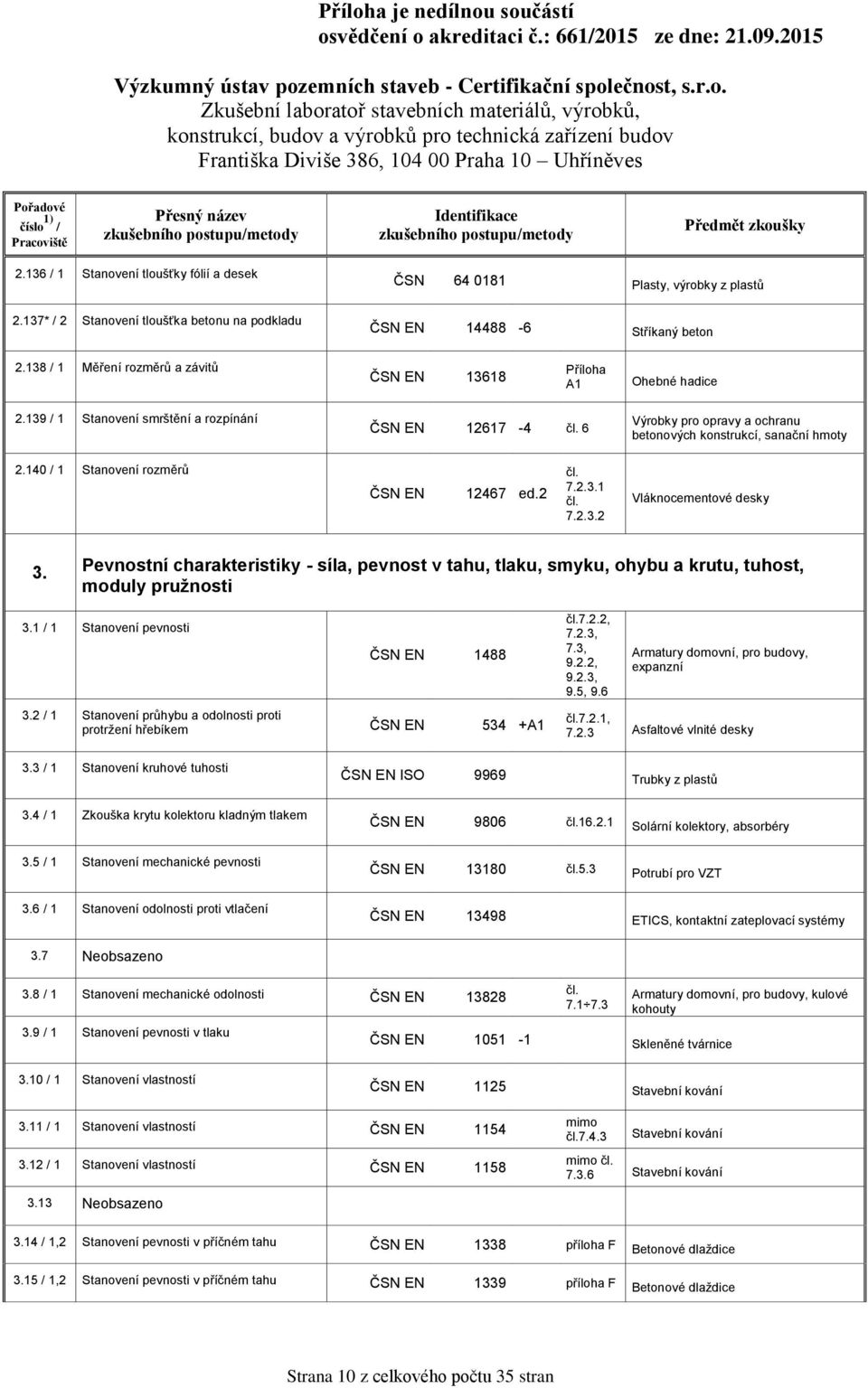 140 / 1 Stanovení rozměrů 12467 ed.2 7.2.3.1 7.2.3.2 Vláknocementové desky 3. Pevnostní charakteristiky - síla, pevnost v tahu, tlaku, smyku, ohybu a krutu, tuhost, moduly pružnosti 3.