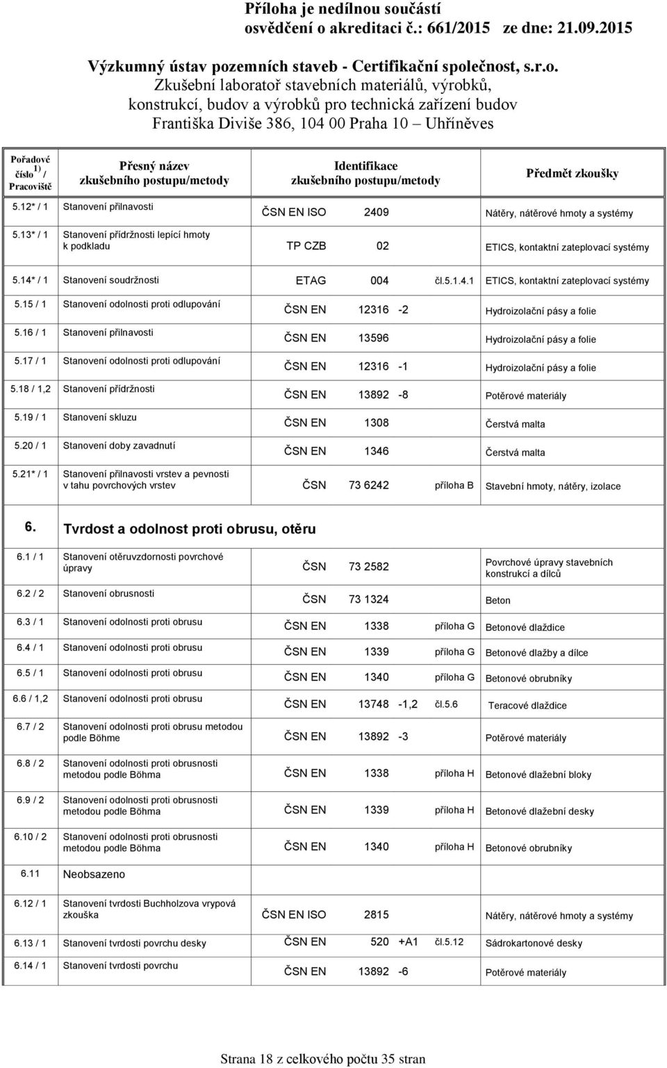 17 / 1 Stanovení odolnosti proti odlupování 5.18 / 1,2 Stanovení přídržnosti 5.19 / 1 Stanovení skluzu 5.