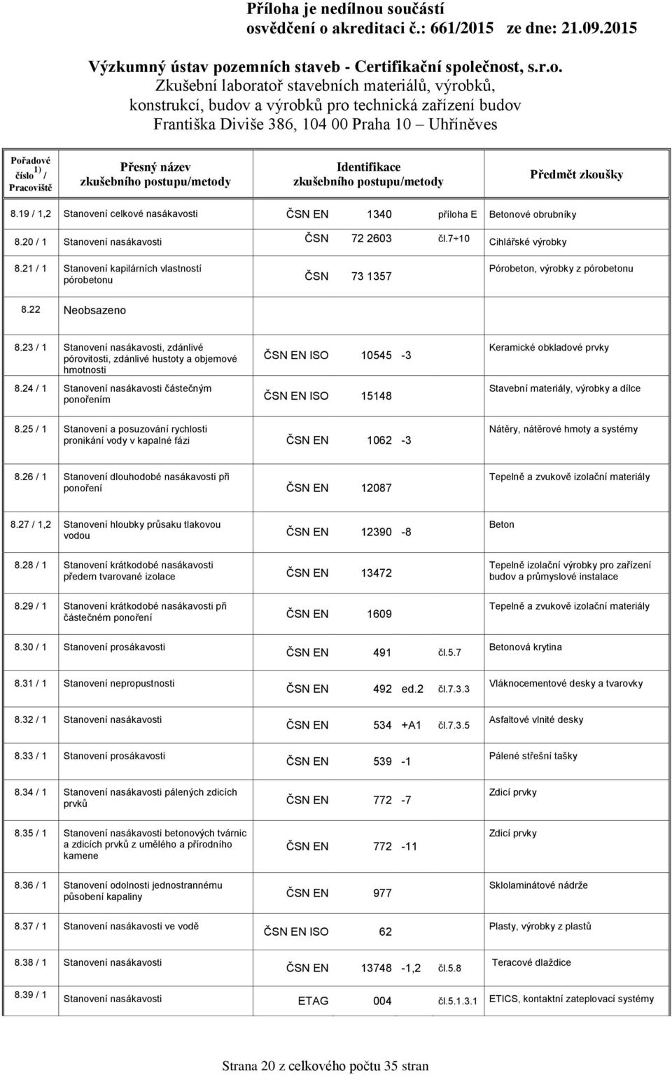 23 / 1 Stanovení nasákavosti, zdánlivé pórovitosti, zdánlivé hustoty a objemové hmotnosti ISO 10545-3 Keramické obkladové prvky 8.