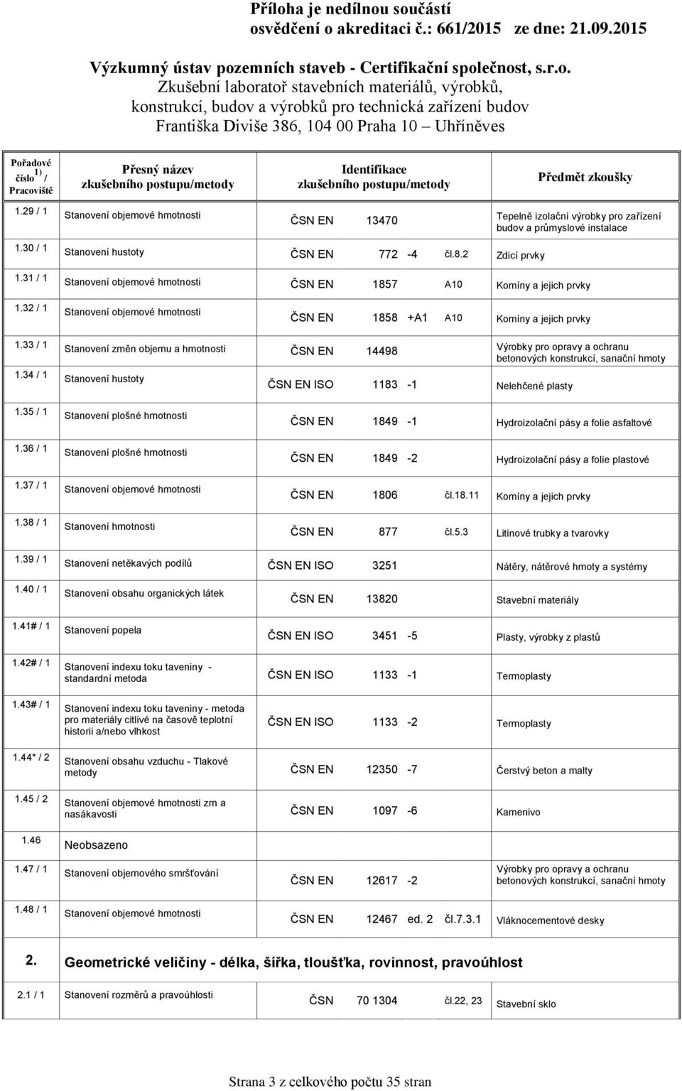 34 / 1 Stanovení změn objemu a hmotnosti 14498 Stanovení hustoty ISO 1183-1 Nelehčené plasty Výrobky pro opravy a ochranu betonových konstrukcí, sanační hmoty 1.35 / 1 1.36 / 1 1.37 / 1 1.