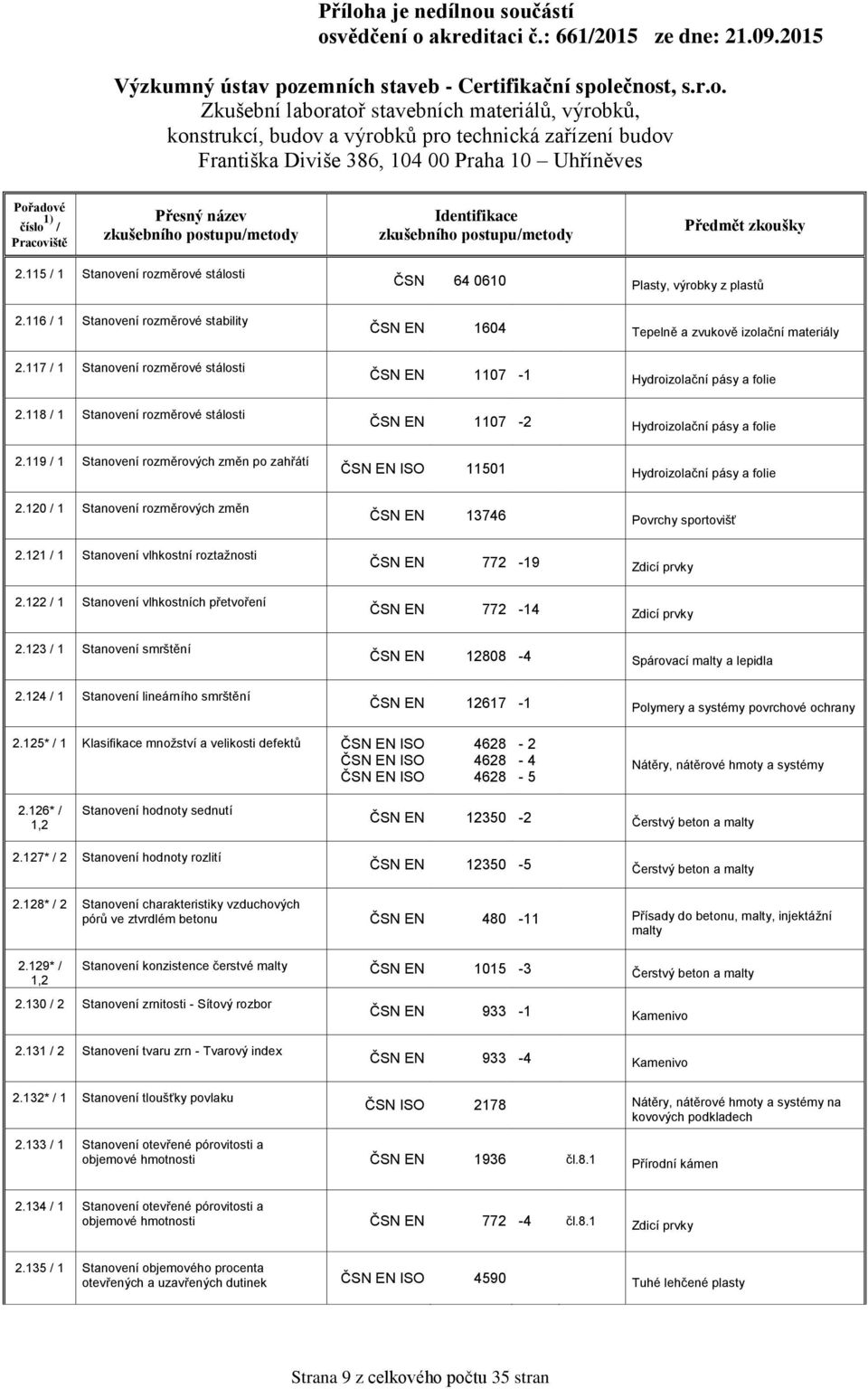 119 / 1 Stanovení rozměrových změn po zahřátí ISO 11501 Hydroizolační pásy a folie 2.120 / 1 Stanovení rozměrových změn 13746 Povrchy sportovišť 2.