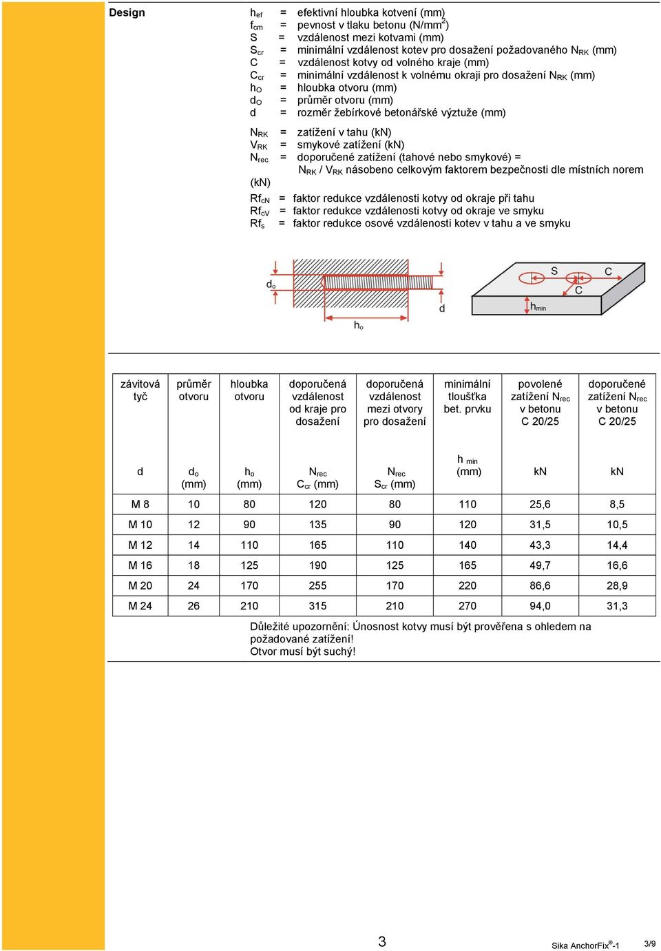 smykové zatížení (kn) N rec = doporučené zatížení (tahové nebo smykové) = N RK / V RK násobeno celkovým faktorem bezpečnosti dle místních norem (kn) Rf cn = faktor redukce vzdálenosti kotvy od okraje