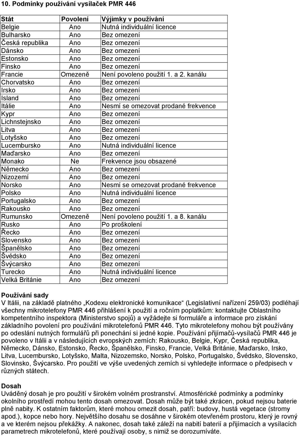 kanálu Chorvatsko Ano Bez omezení Irsko Ano Bez omezení Island Ano Bez omezení Itálie Ano Nesmí se omezovat prodané frekvence Kypr Ano Bez omezení Lichnstejnsko Ano Bez omezení Litva Ano Bez omezení
