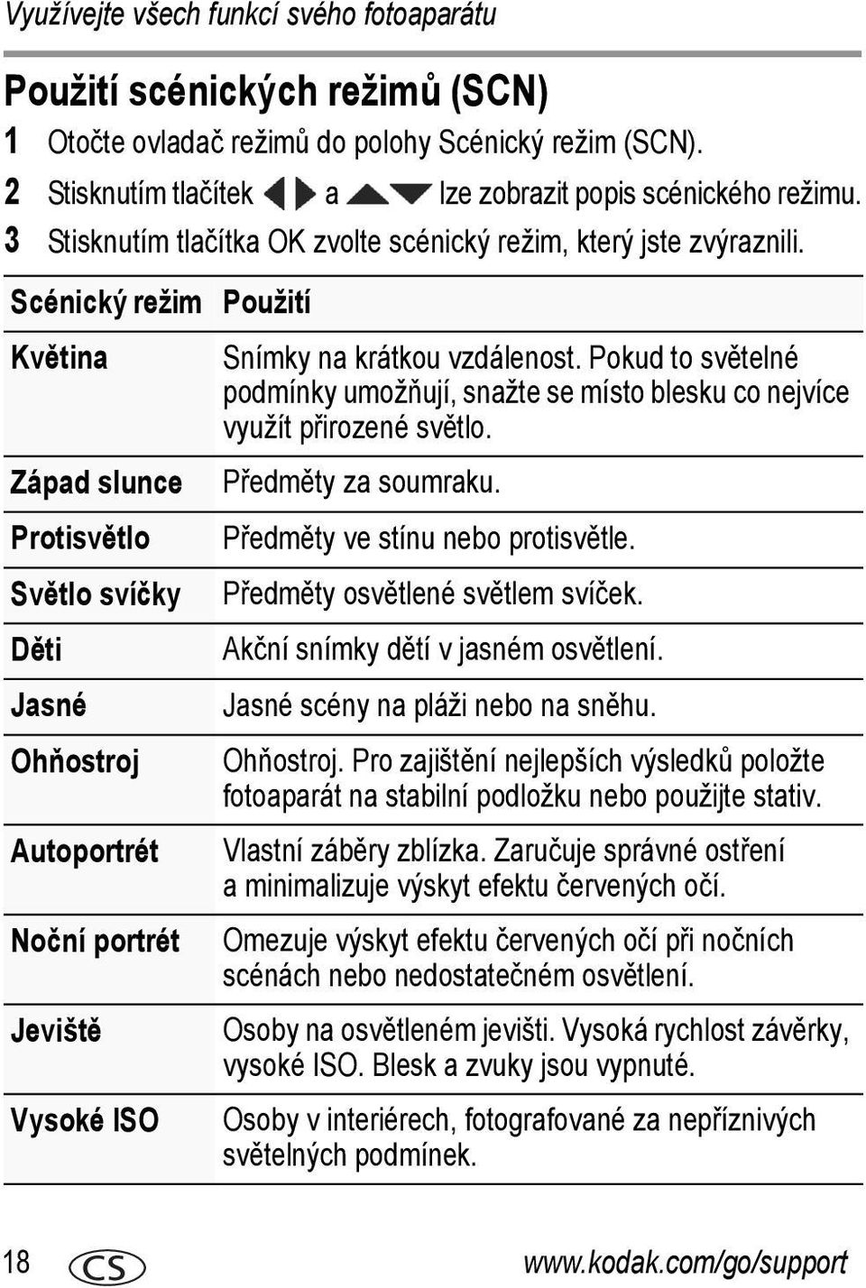 Scénický režim Použití Květina Západ slunce Protisvětlo Světlo svíčky Děti Jasné Ohňostroj Autoportrét Noční portrét Jeviště Vysoké ISO Snímky na krátkou vzdálenost.