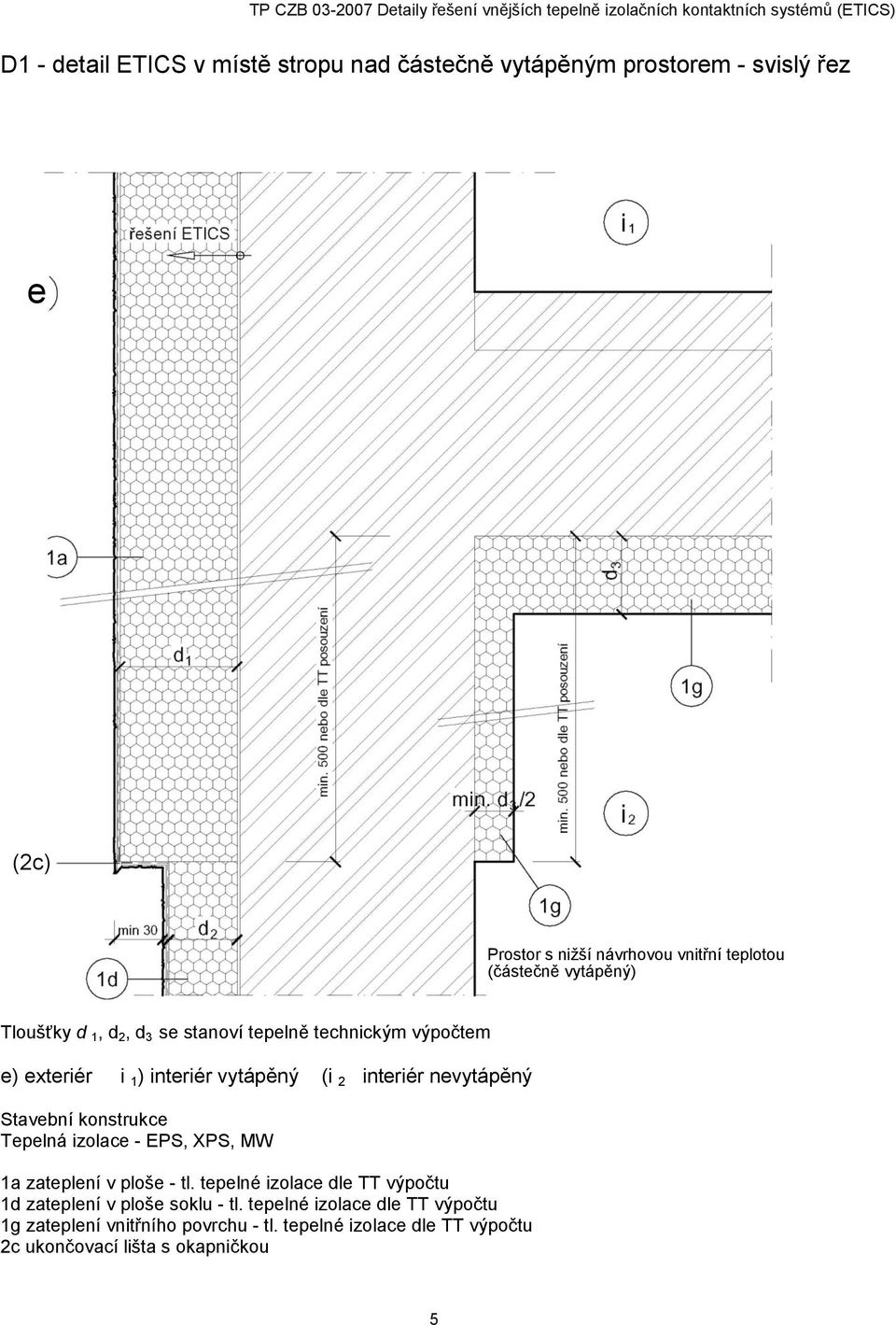 e) exteriér i 1 ) interiér vytápěný (i 2 interiér nevytápěný 1d zateplení v ploše soklu - tl.