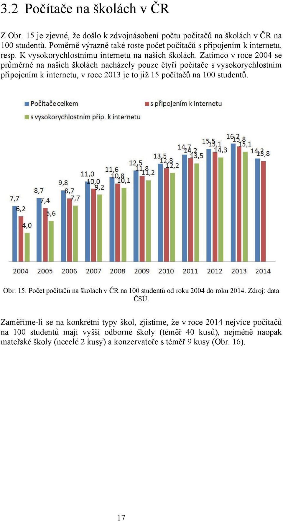 Zatímco v roce 2004 se průměrně na našich školách nacházely pouze čtyři počítače s vysokorychlostním připojením k internetu, v roce 2013 je to již 15 počítačů na 100 studentů. Obr.