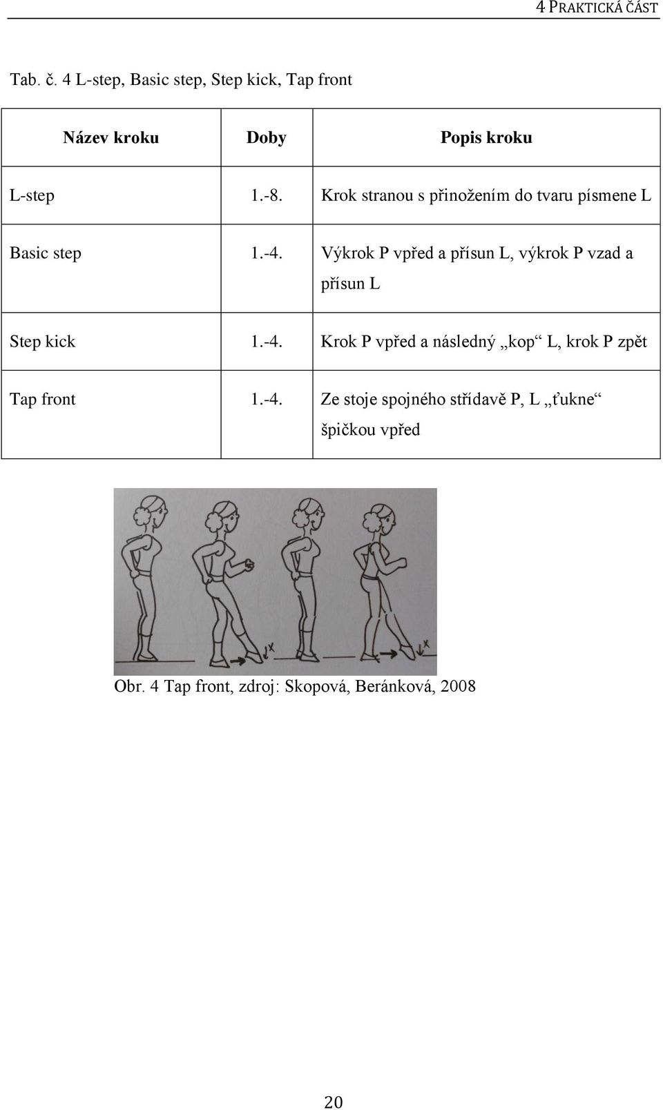 Krok stranou s přinožením do tvaru písmene L Basic step 1.-4.