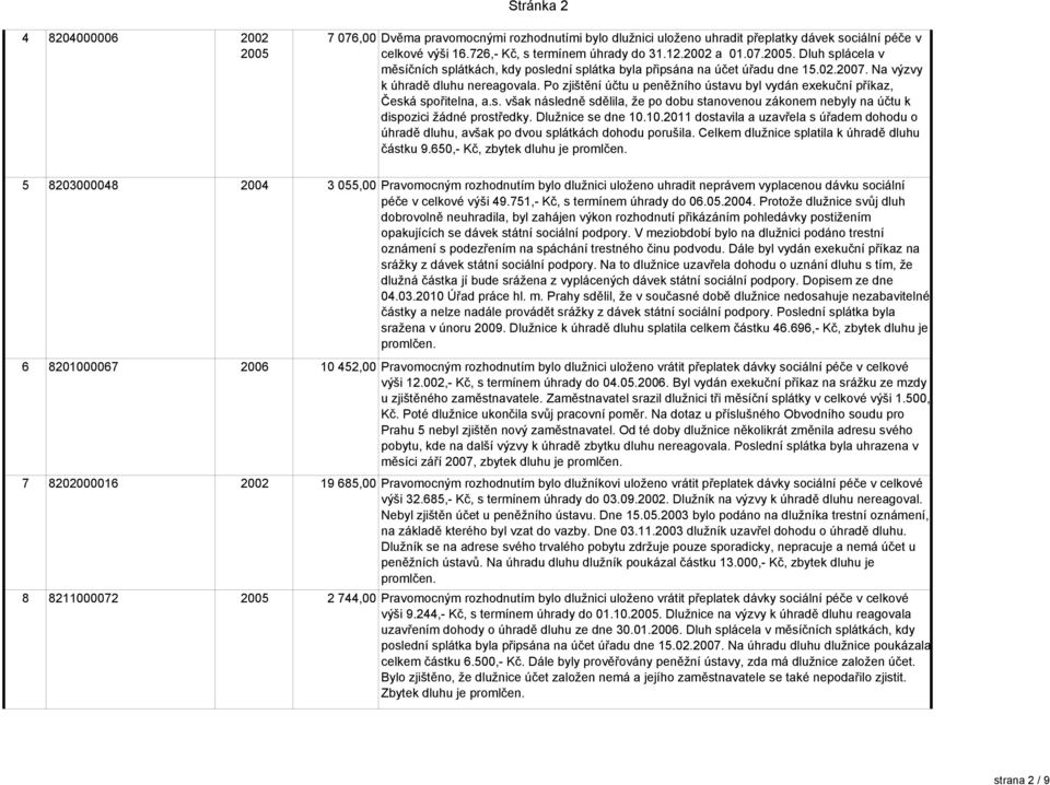 Po zjištění účtu u peněžního ústavu byl vydán exekuční příkaz, Česká spořitelna, a.s. však následně sdělila, že po dobu stanovenou zákonem nebyly na účtu k dispozici žádné prostředky.