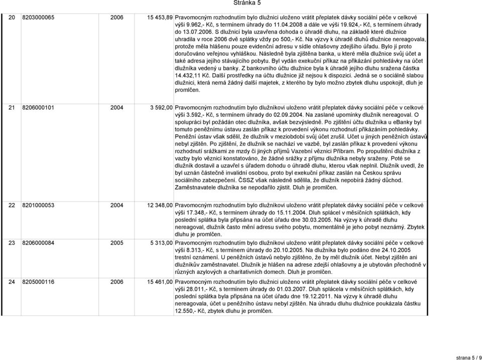 Na výzvy k úhradě dluhů dlužnice nereagovala, protože měla hlášenu pouze evidenční adresu v sídle ohlašovny zdejšího úřadu. Bylo jí proto doručováno veřejnou vyhláškou.
