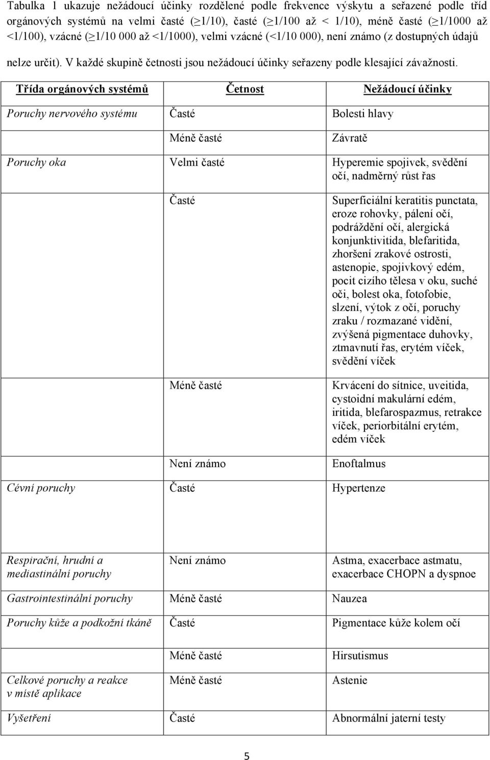 Třída orgánových systémů Četnost Nežádoucí účinky Poruchy nervového systému Časté Bolesti hlavy Méně časté Závratě Poruchy oka Velmi časté Hyperemie spojivek, svědění očí, nadměrný růst řas Časté