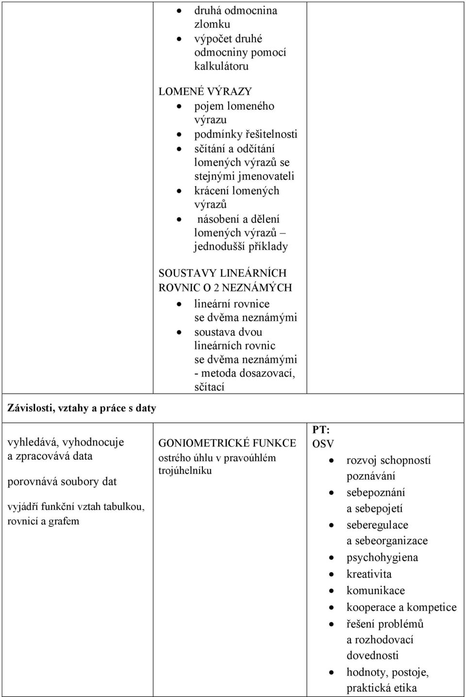 SOUSTAVY LINEÁRNÍCH ROVNIC O 2 NEZNÁMÝCH lineární rovnice se dvěma neznámými soustava dvou lineárních rovnic se dvěma neznámými - metoda dosazovací,