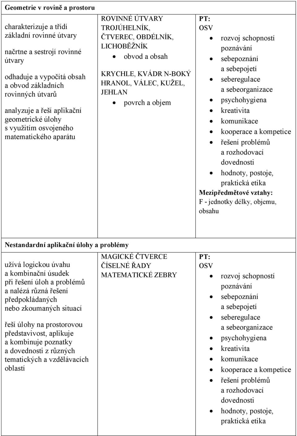 JEHLAN povrch a objem F - jednotky délky, objemu, obsahu Nestandardní aplikační úlohy a problémy užívá logickou úvahu a kombinační úsudek při řešení úloh a problémů a nalézá různá řešení