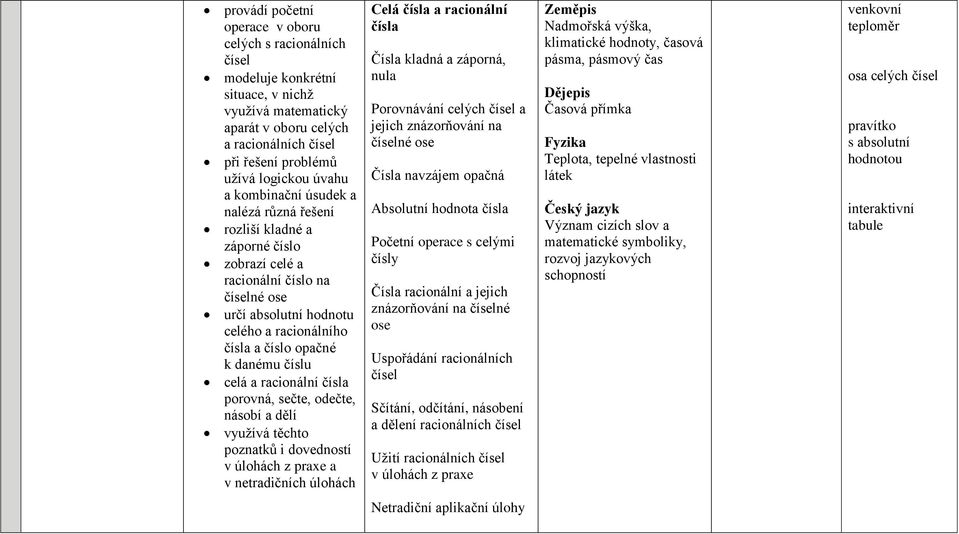 číslu celá a racionální čísla porovná, sečte, odečte, násobí a dělí využívá těchto poznatků i dovedností v úlohách z praxe a v netradičních úlohách Celá čísla a racionální čísla Čísla kladná a