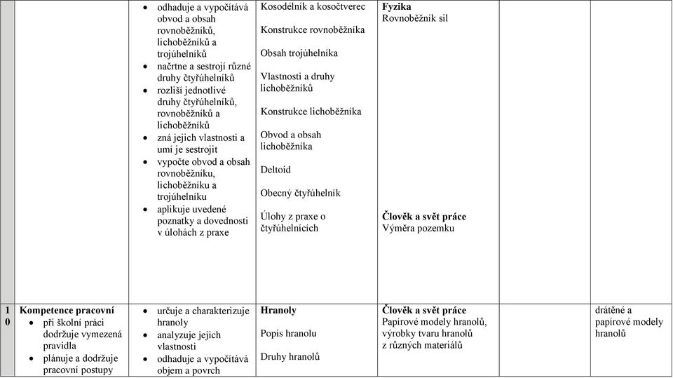 Obsah trojúhelníka Vlastnosti a druhy lichoběžníků Konstrukce lichoběžníka Obvod a obsah lichoběžníka Deltoid Obecný čtyřúhelník Úlohy z praxe o čtyřúhelnících Rovnoběžník sil Výměra pozemku 1 0