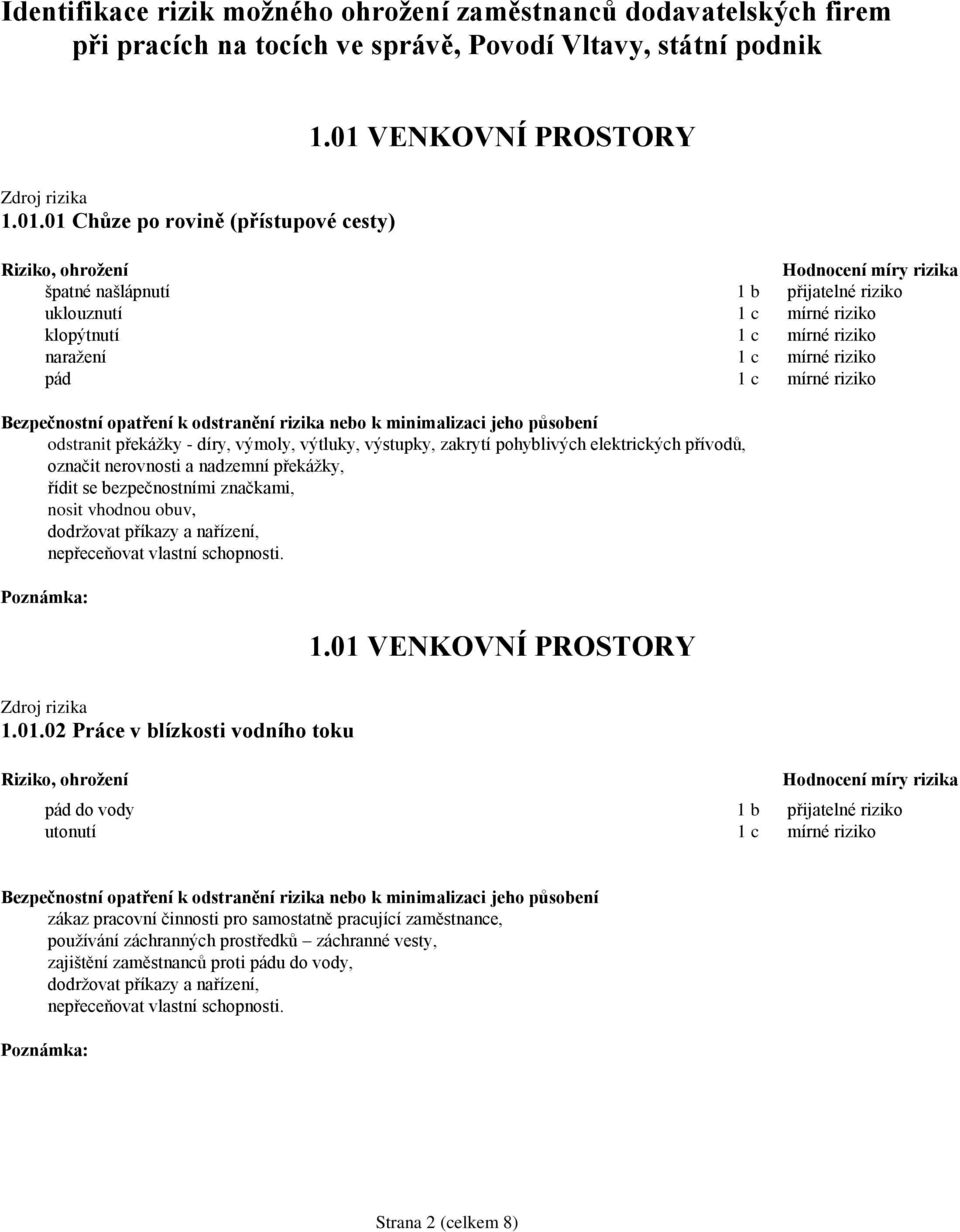 01 VENKOVNÍ PROSTORY špatné našlápnutí uklouznutí klopýtnutí naražení pád odstranit překážky - díry, výmoly, výtluky, výstupky, zakrytí pohyblivých elektrických přívodů,