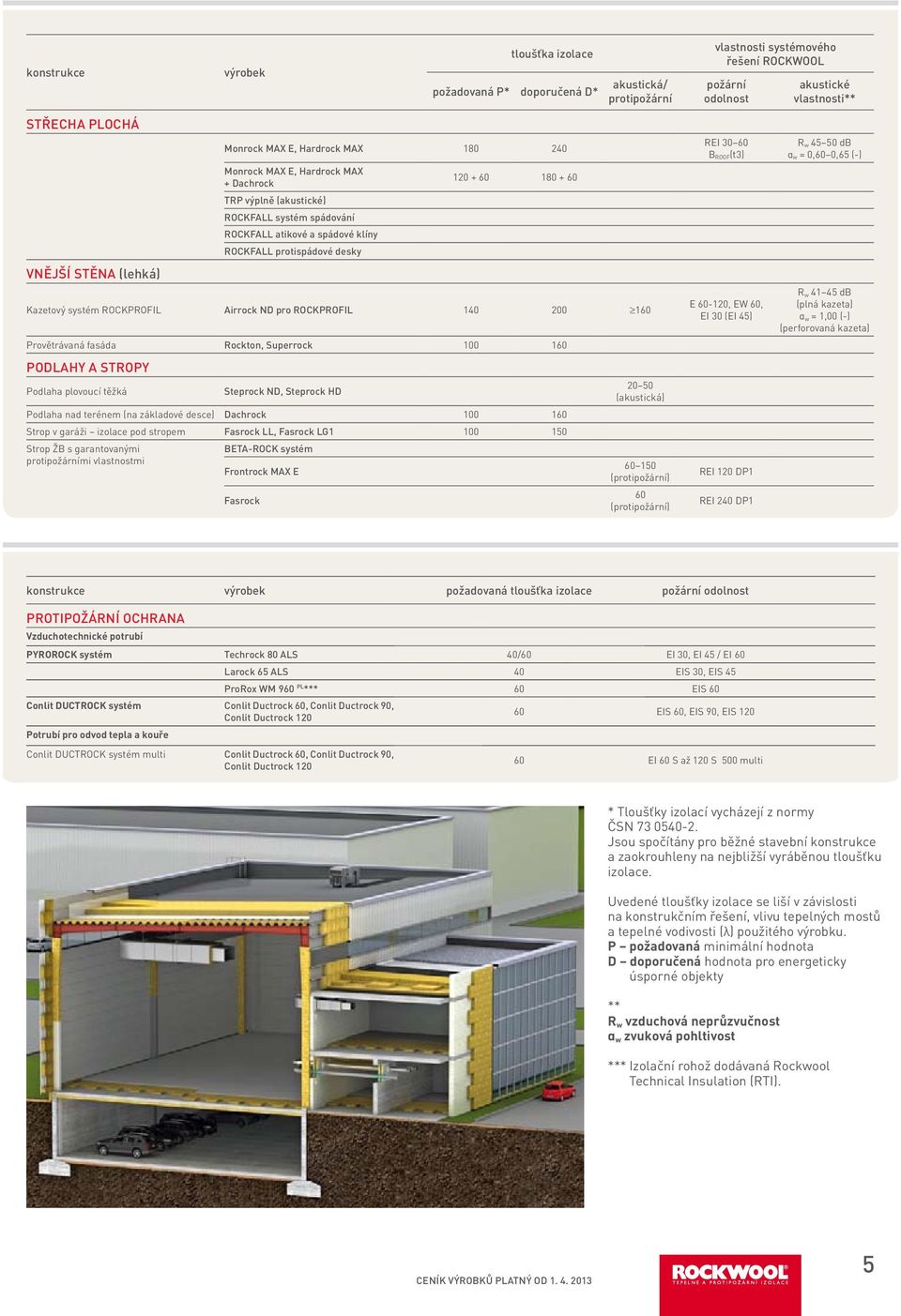 + 60 Kazetový systém ROCKPROFiL Airrock ND pro ROCKPROFIL 0 00 60 Provětrávaná fasáda Rockton, Superrock 00 60 PODLAHY A STROPY Podlaha plovoucí těžká Steprock ND, Steprock HD Podlaha nad terénem (na