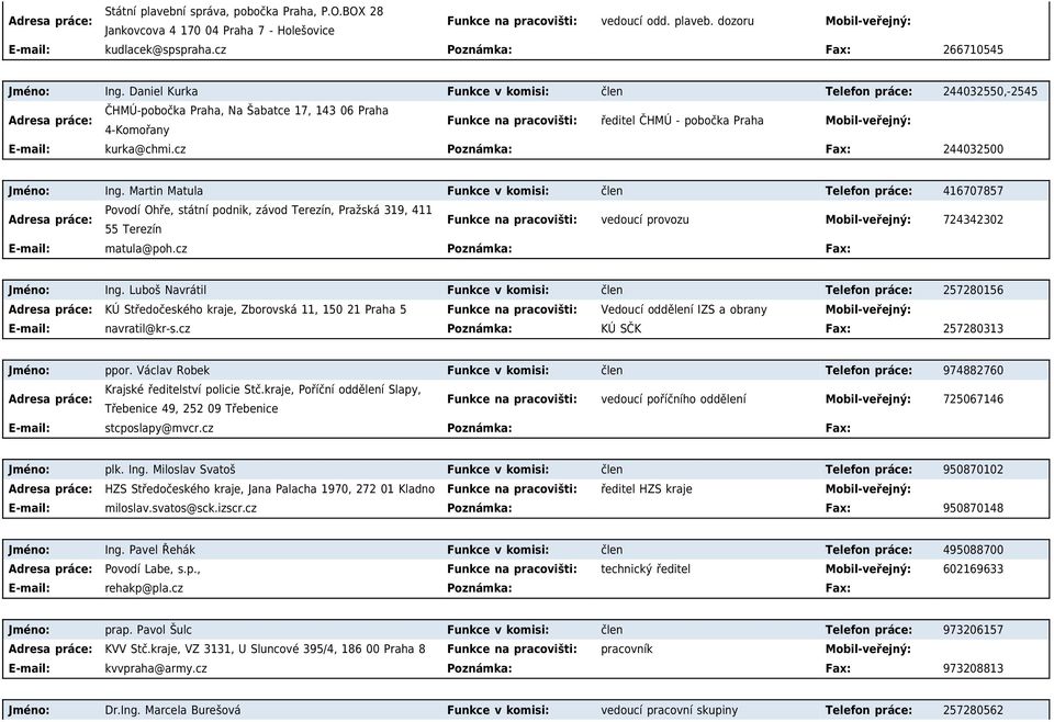 Daniel Kurka Funkce v komisi: člen Telefon práce: 244032550,-2545 ČHMÚ-pobočka Praha, Na Šabatce 17, 143 06 Praha 4-Komořany Funkce na pracovišti: ředitel ČHMÚ - pobočka Praha E-mail: kurka@chmi.