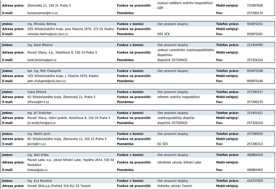 cz Poznámka: HZS SČK Fax: 950870181 Jméno: Ing. Karel Březina Funkce v komisi: člen pracovní skupiny Telefon práce: 221404495 vedoucí centrálního vodohospodářského Povodí Vltavy, s.p., Holečkova 8, 150 24 Praha 5 Funkce na pracovišti: dispečinku E-mail: karel.