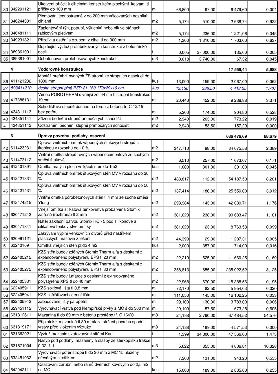 tl do 300 mm m2 1,300 1 310,00 1 703,00 0,637 34 389361001 Doplňující výztuž prefabrikovaných konstrukcí z betonářské oceli t 0,005 27 000,00 135,00 0,005 35 389381001 Dobetonování prefabrikovaných