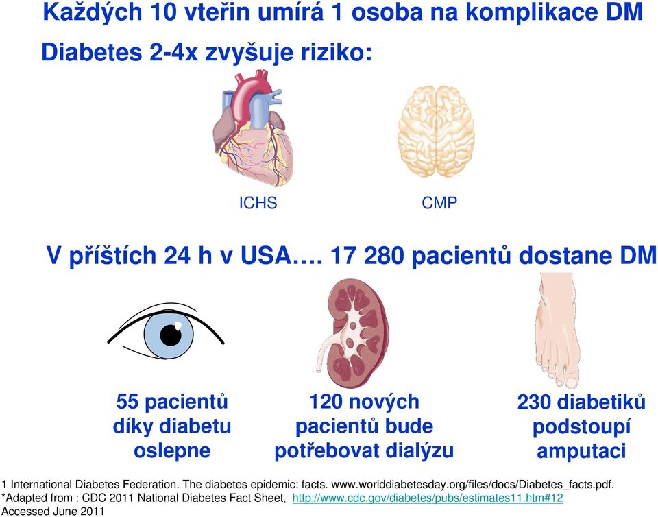 podstoupí amputaci 1 International Diabetes Federation. The diabetes epidemic: facts. www.worlddiabetesday.