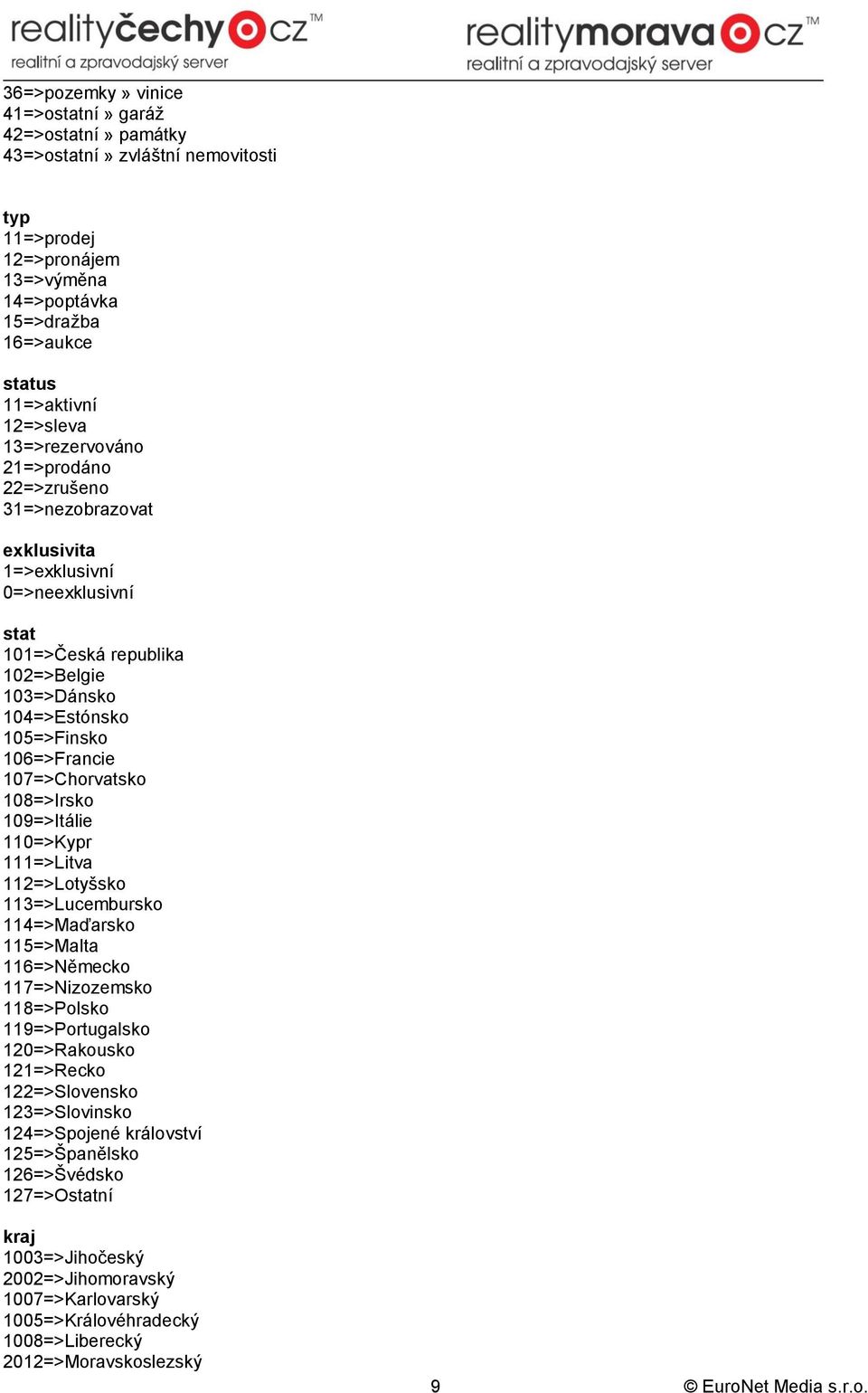 107=>Chorvatsko 108=>Irsko 109=>Itálie 110=>Kypr 111=>Litva 112=>Lotyšsko 113=>Lucembursko 114=>Maďarsko 115=>Malta 116=>Německo 117=>Nizozemsko 118=>Polsko 119=>Portugalsko 120=>Rakousko