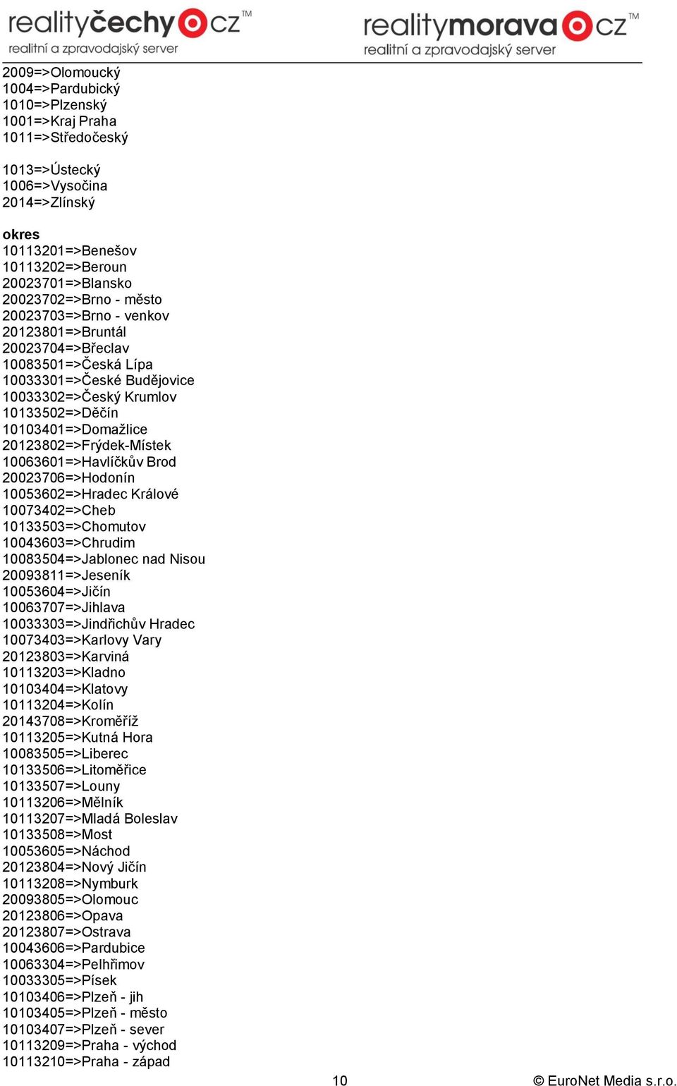10063601=>Havlíčkův Brod 20023706=>Hodonín 10053602=>Hradec Králové 10073402=>Cheb 10133503=>Chomutov 10043603=>Chrudim 10083504=>Jablonec nad Nisou 20093811=>Jeseník 10053604=>Jičín