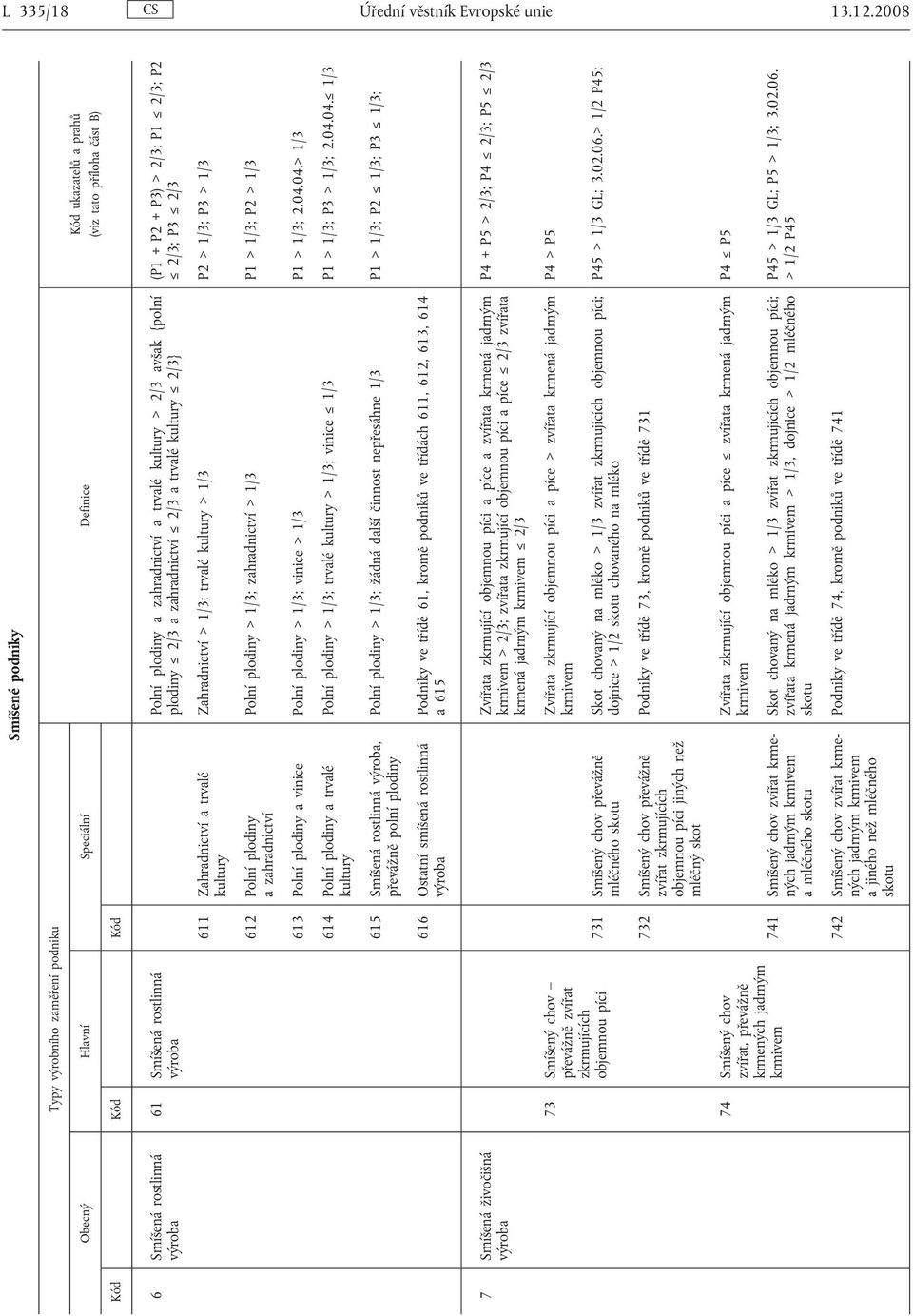 výroba Polní plodiny a zahradnictví a trvalé kultury > 2/3 avšak {polní plodiny 2/3 a zahradnictví 2/3 a trvalé kultury 2/3} (P1 + P2 + P3) > 2/3; P1 2/3; P2 2/3; P3 2/3 611 Zahradnictví a trvalé