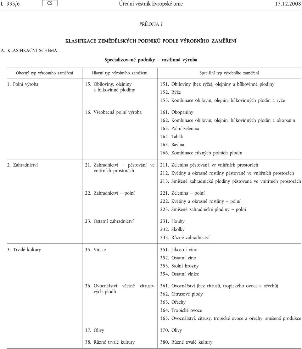výrobního zaměření 1. Polní výroba 15. Obiloviny, olejniny a bílkovinné plodiny 151. Obiloviny (bez rýže), olejniny a bílkovinné plodiny 152. Rýže 153.