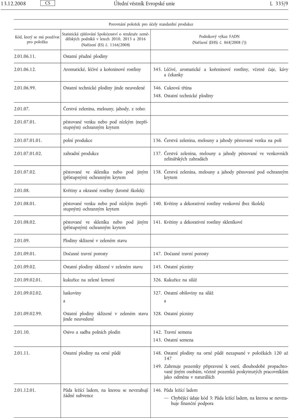 letech 2010, 2013 a 2016 (Nařízení (ES) č. 1166/2008) Podnikový výkaz FADN (Nařízení (EHS) č. 868/2008 ( 1 )) 2.01.06.11. Ostatní přadné plodiny 2.01.06.12.