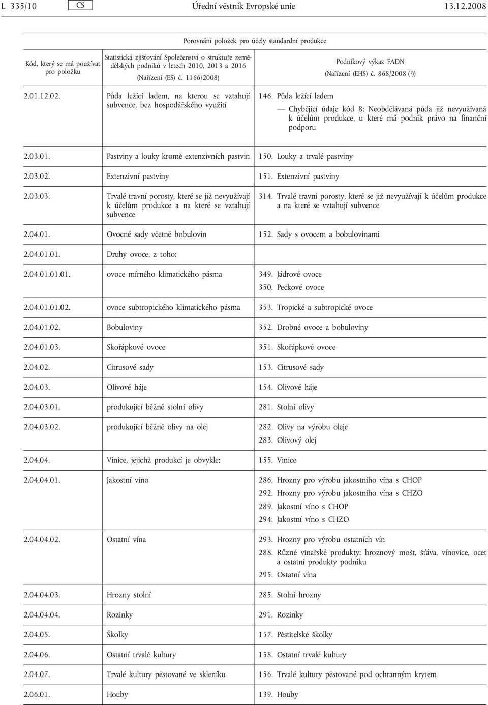 (ES) č. 1166/2008) Podnikový výkaz FADN (Nařízení (EHS) č. 868/2008 ( 1 )) 2.01.12.02. Půda ležící ladem, na kterou se vztahují subvence, bez hospodářského využití 146.