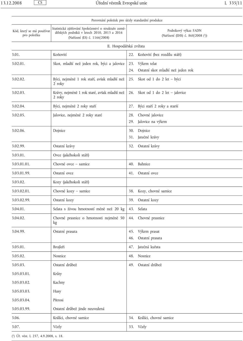 letech 2010, 2013 a 2016 (Nařízení (ES) č. 1166/2008) II. Hospodářská zvířata Podnikový výkaz FADN (Nařízení (EHS) č. 868/2008 ( 1 )) 3.01. Koňovití 22. Koňovití (bez rozdílu stáří) 3.02.01. Skot, mladší než jeden rok, býci a jalovice 23.