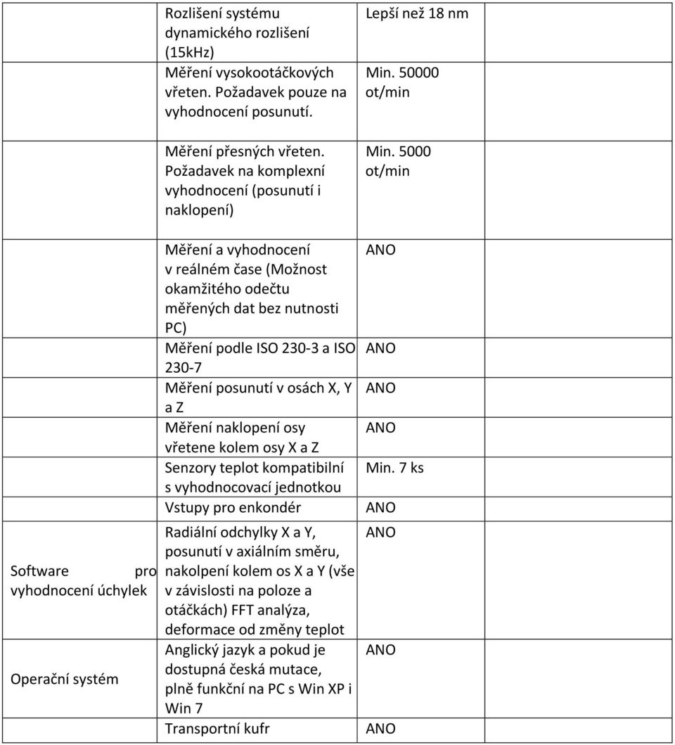 5000 ot/min Software pro vyhodnocení úchylek Operační systém Měření a vyhodnocení v reálném čase (Možnost okamžitého odečtu měřených dat bez nutnosti PC) Měření podle ISO 230-3 a ISO 230-7 Měření