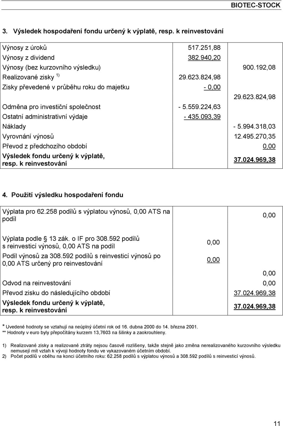994.318,3 Vyrovnání výnosů 12.495.27,35 Převod z předchozího období, Výsledek fondu určený k výplatě, resp. k reinvestování 37.24.969,38 4. Použití výsledku hospodaření fondu Výplata pro 62.