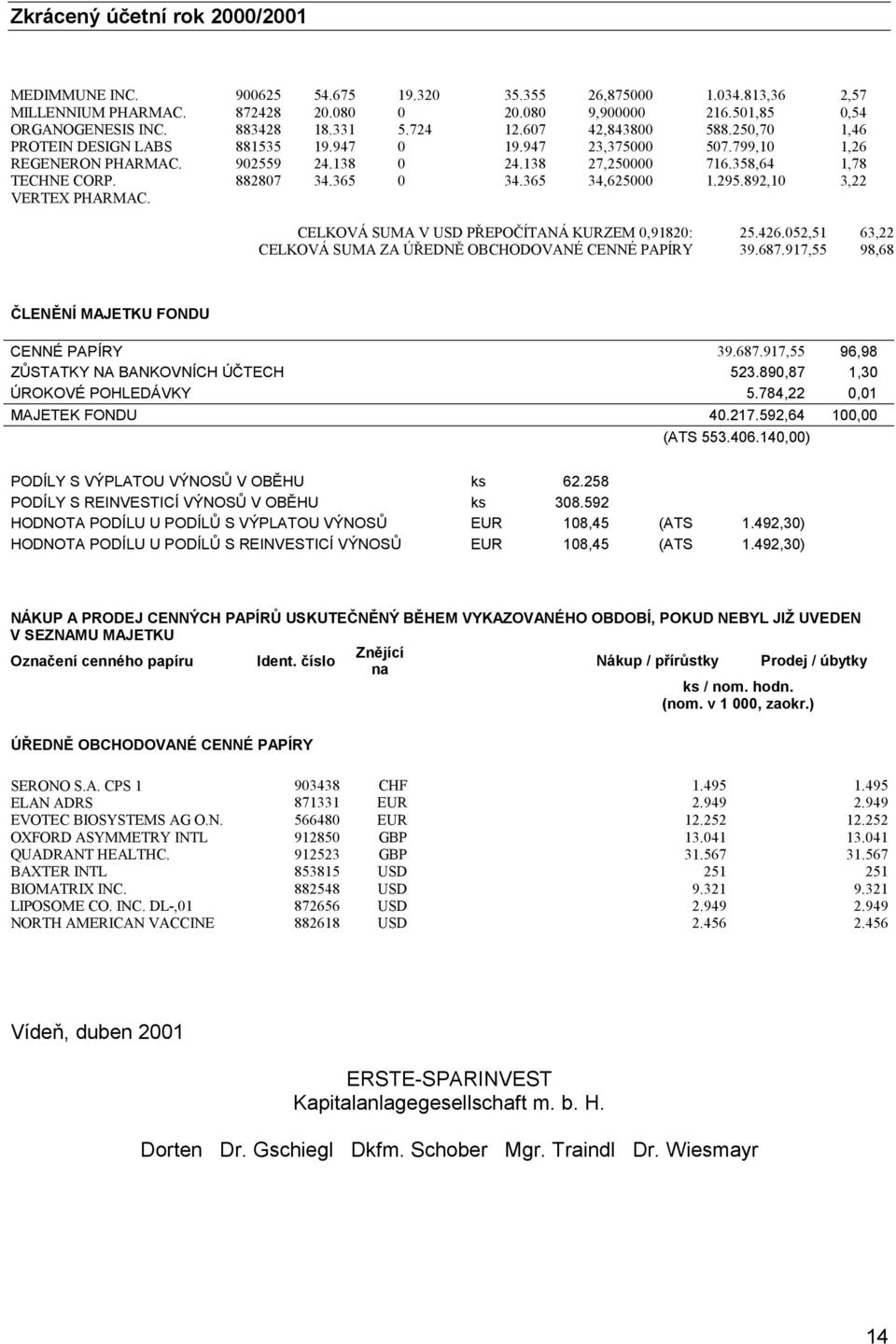 892,1 2,57,54 1,46 1,26 1,78 3,22 CELKOVÁ SUMA V USD PŘEPOČÍTANÁ KURZEM,9182: 25.426.52,51 63,22 CELKOVÁ SUMA ZA ÚŘEDNĚ OBCHODOVANÉ CENNÉ PAPÍRY 39.687.