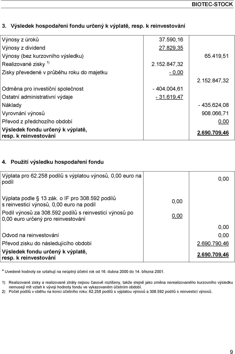 624,8 Vyrovnání výnosů 98.66,71 Převod z předchozího období, Výsledek fondu určený k výplatě, resp. k reinvestování 2.69.79,46 4. Použití výsledku hospodaření fondu Výplata pro 62.