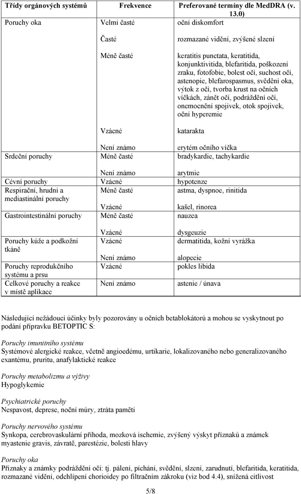 fotofobie, bolest očí, suchost očí, astenopie, blefarospasmus, svědění oka, výtok z očí, tvorba krust na očních víčkách, zánět očí, podráždění očí, onemocnění spojivek, otok spojivek, oční hyperemie