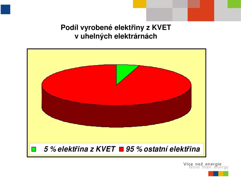 elektrárnách 5 %