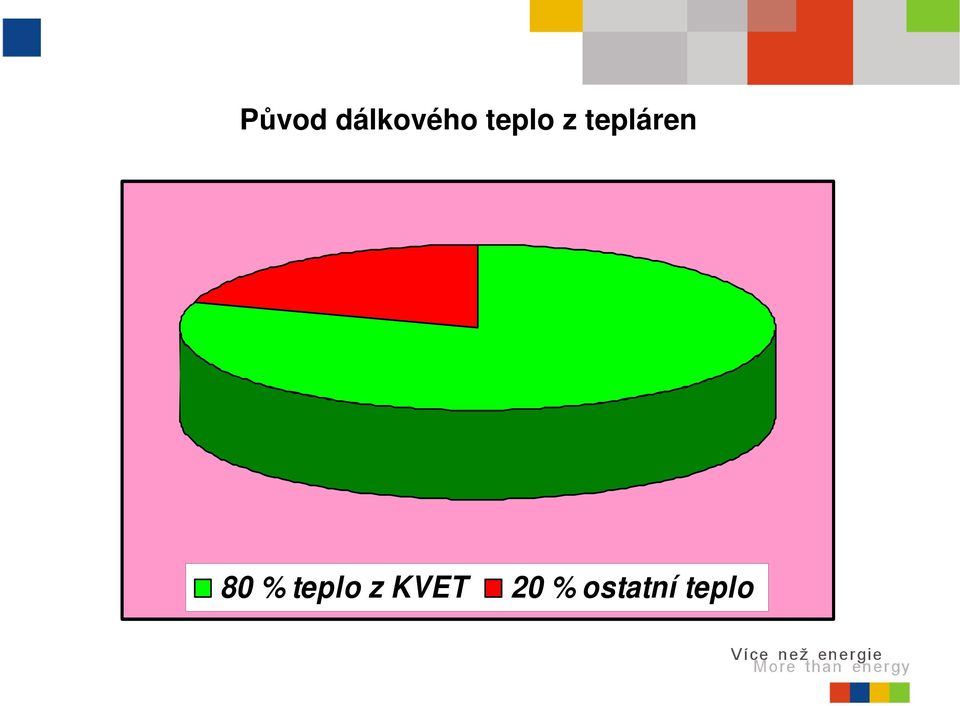 80 % teplo z KVET