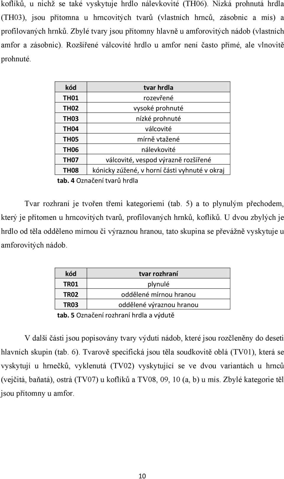 kód tvar hrdla TH01 rozevřené TH02 vysoké prohnuté TH03 nízké prohnuté TH04 válcovité TH05 mírně vtažené TH06 nálevkovité TH07 válcovité, vespod výrazně rozšířené TH08 kónicky zúžené, v horní části