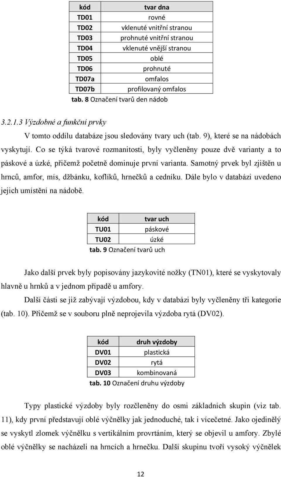 Co se týká tvarové rozmanitosti, byly vyčleněny pouze dvě varianty a to páskové a úzké, přičemţ početně dominuje první varianta.