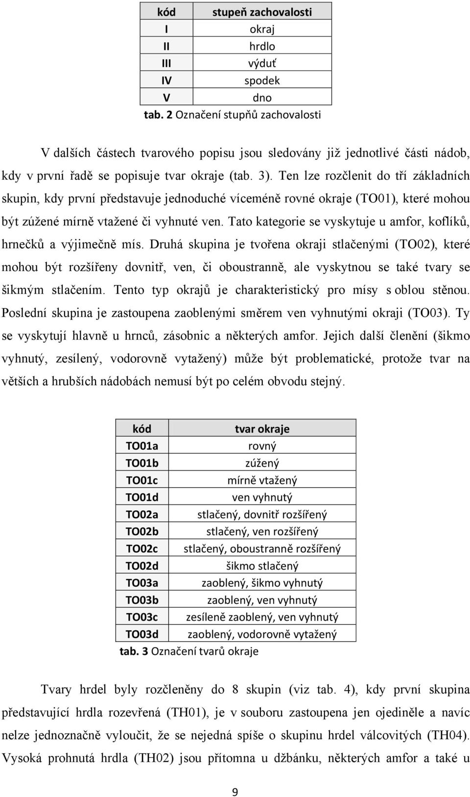 Ten lze rozčlenit do tří základních skupin, kdy první představuje jednoduché víceméně rovné okraje (TO01), které mohou být zúţené mírně vtaţené či vyhnuté ven.