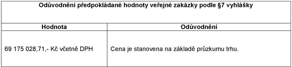 Hodnota Odůvodnění 69 175 028,71,- Kč