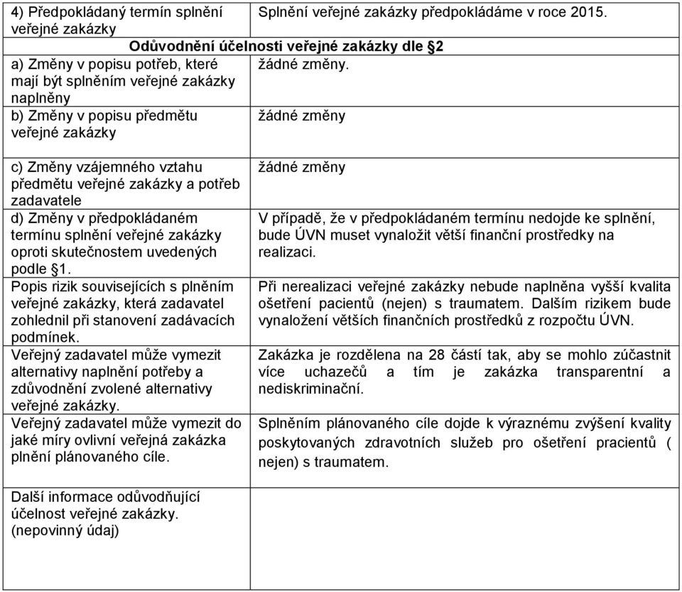 termínu splnění veřejné zakázky oproti skutečnostem uvedených podle 1. Popis rizik souvisejících s plněním veřejné zakázky, která zadavatel zohlednil při stanovení zadávacích podmínek.