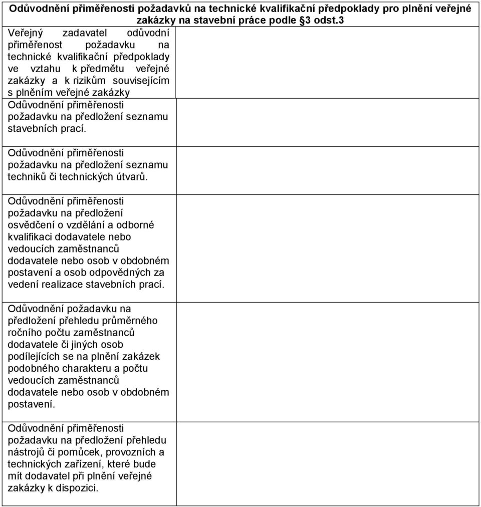 předložení seznamu stavebních prací. požadavku na předložení seznamu techniků či technických útvarů.