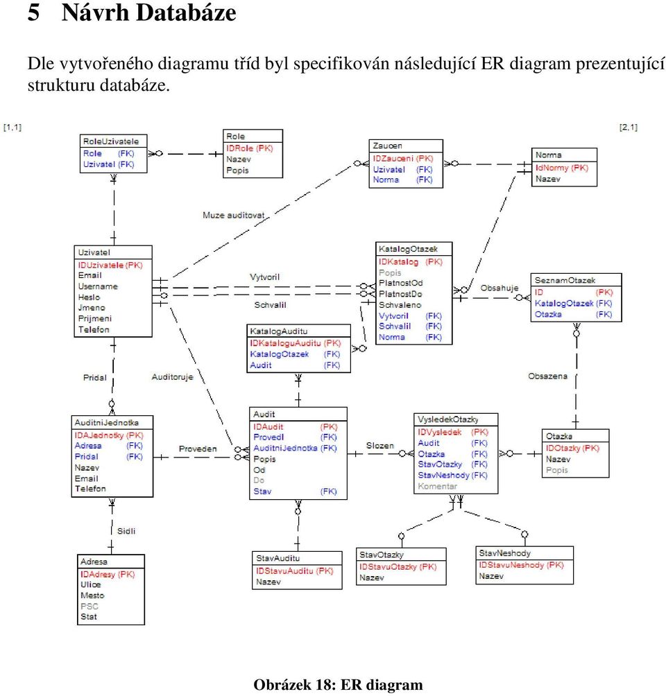 následující ER diagram prezentující