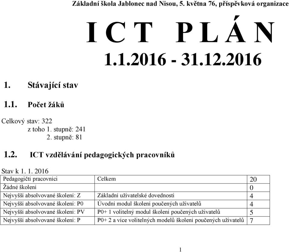 absolvované školení: P0 Úvodní modul školení poučených uživatelů 4 Nejvyšší absolvované školení: PV P0+ 1 volitelný modul školení