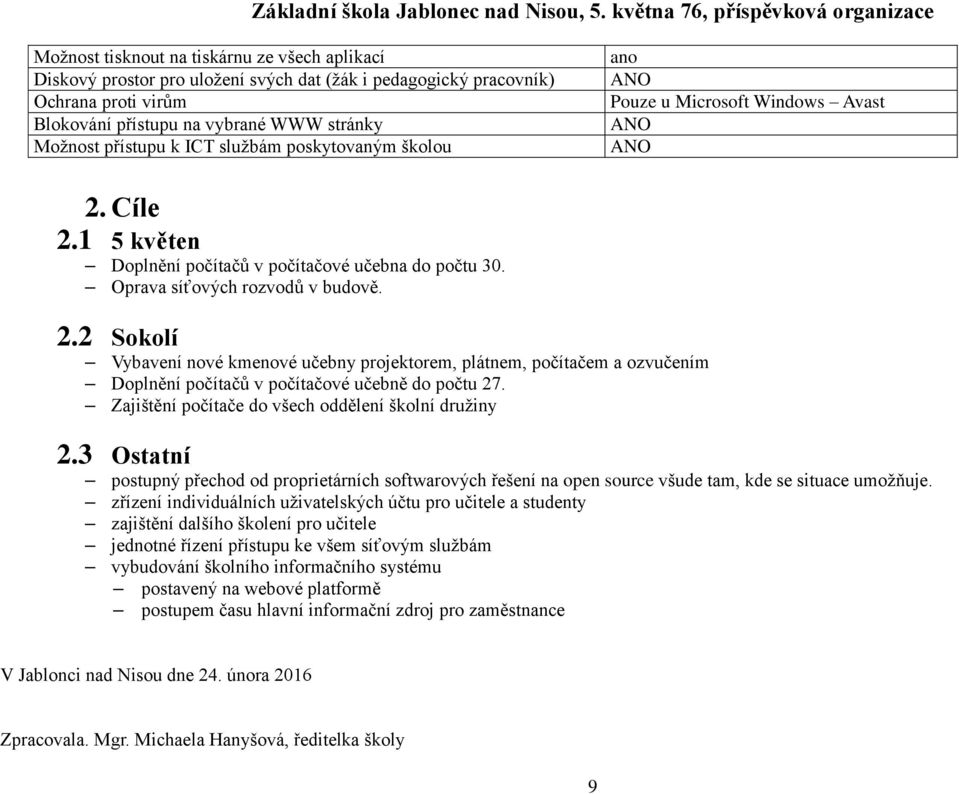 Cíle 2.1 5 květen Doplnění počítačů v počítačové učebna do počtu 30. Oprava síťových rozvodů v budově. 2.2 Sokolí Vybavení nové kmenové učebny projektorem, plátnem, počítačem a ozvučením Doplnění počítačů v počítačové učebně do počtu 27.