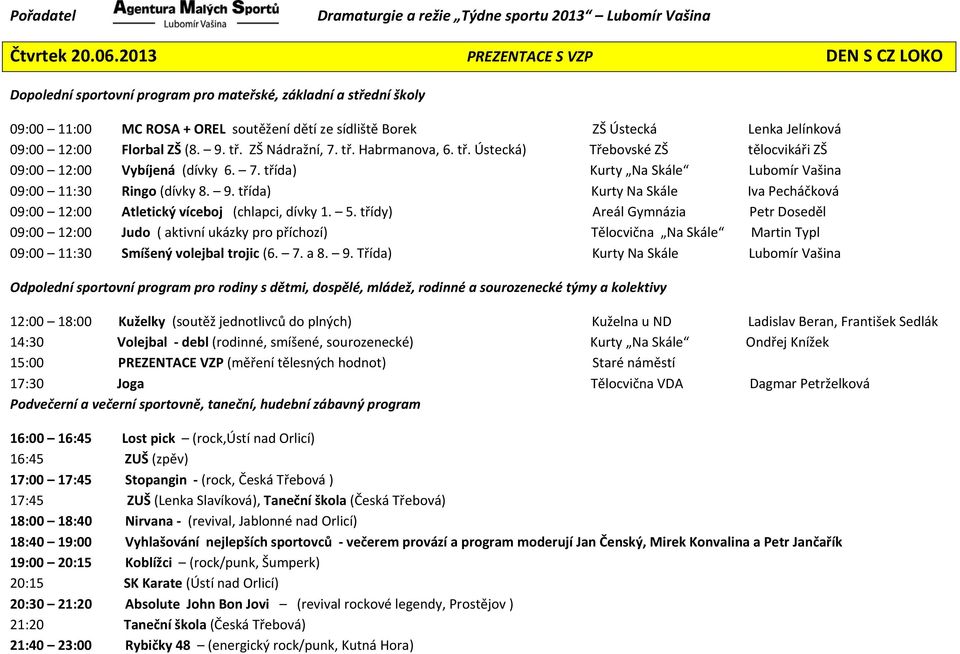 třída) Kurty Na Skále Iva Pecháčková 09:00 12:00 Atletický víceboj (chlapci, dívky 1. 5.