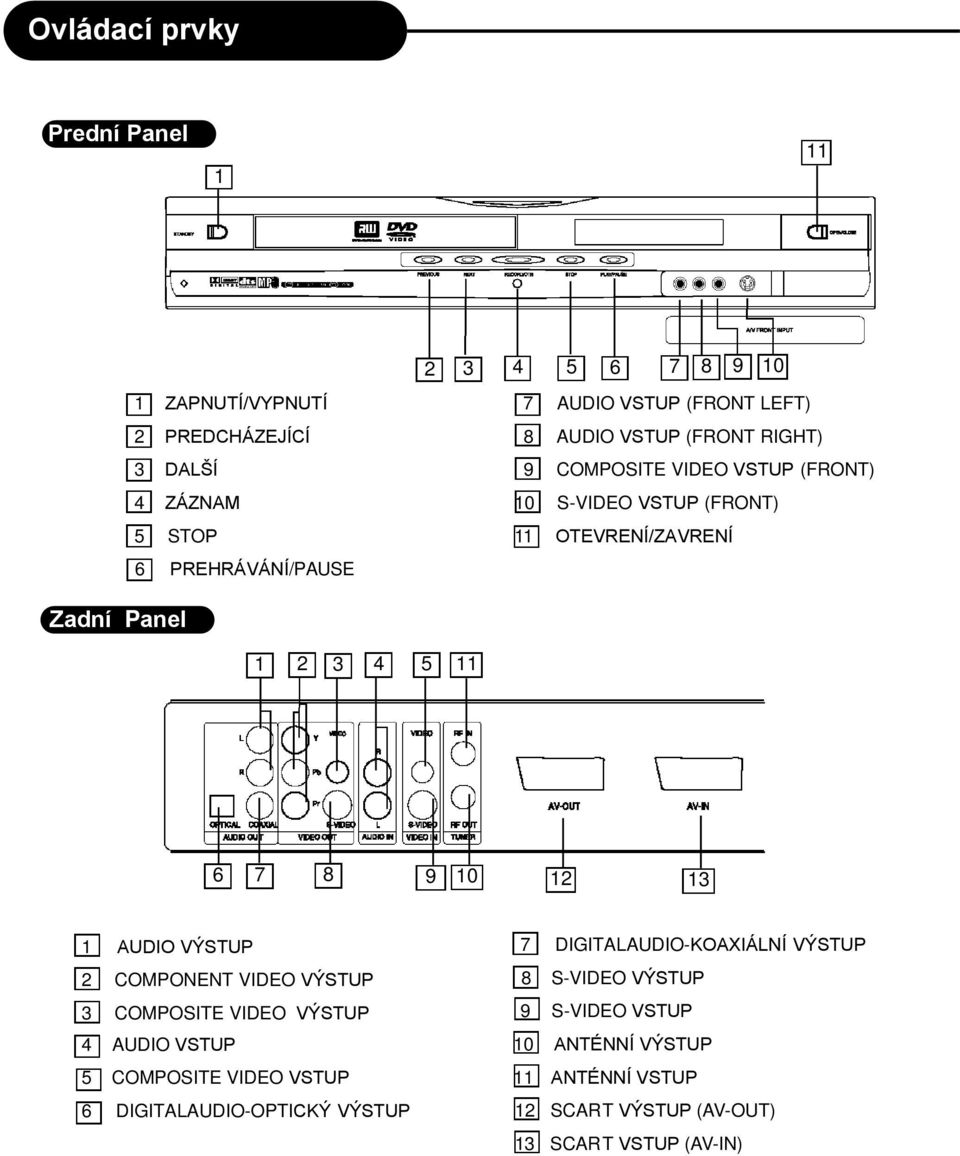 7 8 9 10 12 13 1 AUDIO VÝSTUP 7 DIGITALAUDIO-KOAXIÁLNÍ VÝSTUP 2 COMPONENT VIDEO VÝSTUP 8 S-VIDEO VÝSTUP 3 COMPOSITE VIDEO VÝSTUP 9 S-VIDEO VSTUP