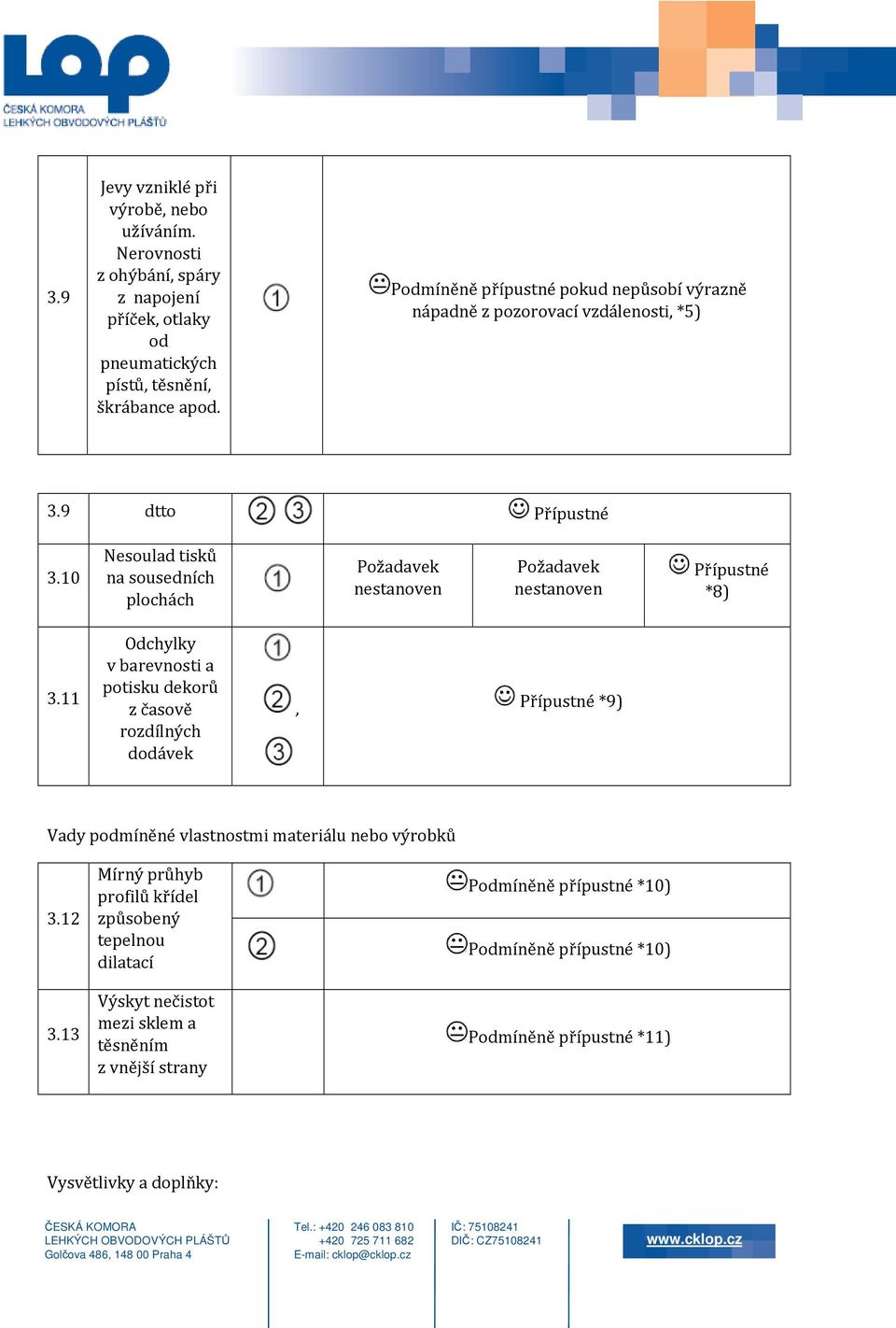 11 Odchylky v barevnosti a potisku dekorů z časově rozdílných dodávek, *9) Vady podmíněné vlastnostmi materiálu nebo výrobků 3.12 3.